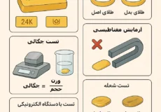 تشخیص طلای اصل از بدل